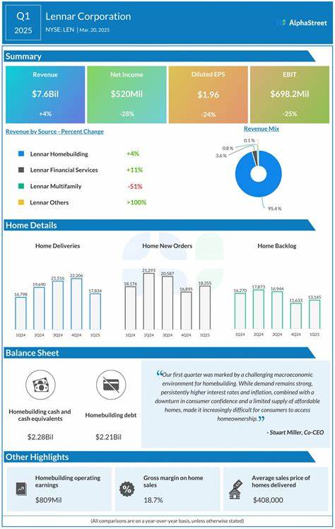 Analyst Report: Lennar Corp