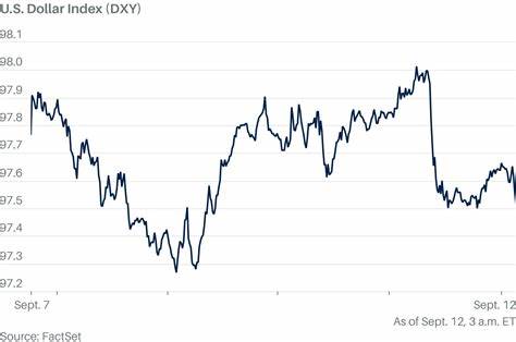 Dollar Recovers Slightly From Losses After U.S. Data