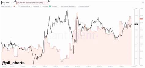 XRP whales make huge splash as price nears $0.60