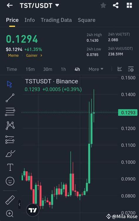 TST stock surges after Binance founder's video post