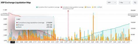 3 Altcoins at Risk of Major Liquidations in July