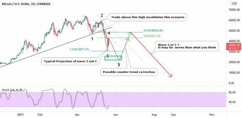 Bitcoin set for second-worst February on record, Coinbase cites lack of positive catalysts - The Block