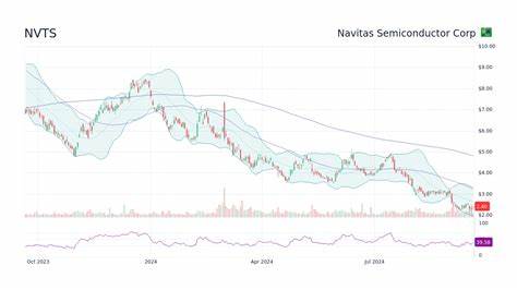 Why Navitas Semiconductor Stock Is Soaring Today