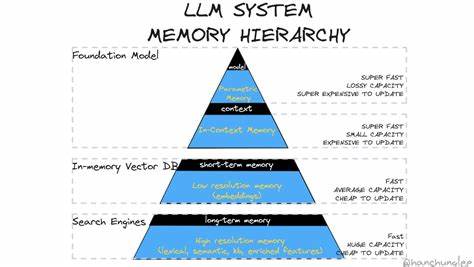 LLM Memory