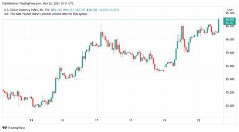 Bitcoin bei 62.900 US-Dollar – startet jetzt der Uptober?