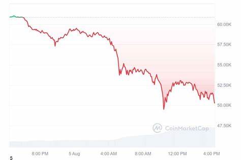 Crypto Black Monday: What’s Behind the Crypto Crash and What to Expect Next? - Changelly