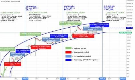 Which Cryptocurrency Should You Buy in Anticipation of Next Bitcoin (BTC) Halving? - BeInCrypto