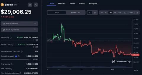 Crypto Price Today: Bitcoin Consolidates Between $60,000 and $61,000 - Analytics Insight