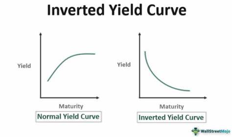 Yield curve for engineers has inverted