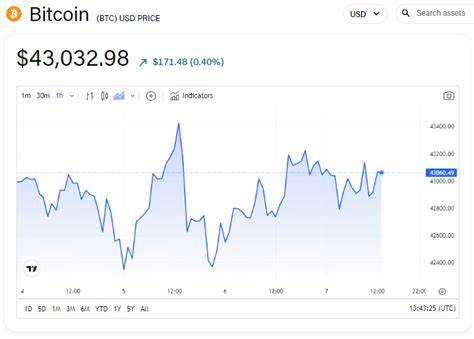 Crypto market could face near-term correction as analyst says rate cut delay is still not priced in - The Block