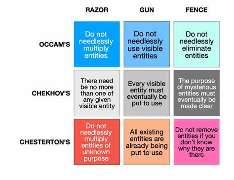 Razor, Gun, Fence – Kieranhealy.org