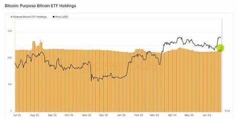 BlackRock Accumulates 363,626 BTC in Eight Months Amid Surging Inflows - The Crypto Basic