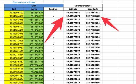 Koordinaten 47.55555, -122.55555 mit Umrechner in alle 