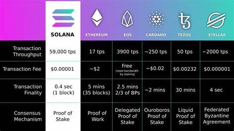 Investor Predicts When Solana (SOL) Will Flip Ethereum (ETH), Sees ZACRO Hitting 10,000% Gains