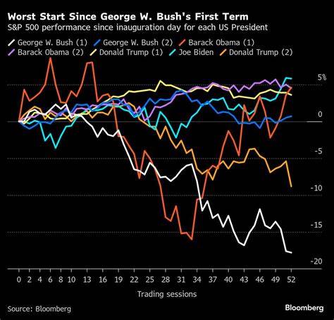 IRS has lost one-quarter of its IT staff since Trump took office