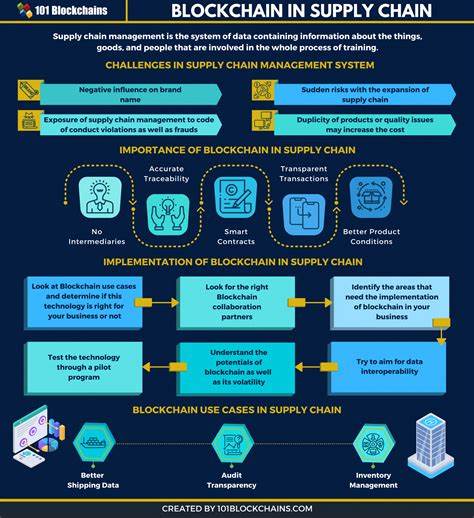 Global Supply Chains Are About to Get Better, Thanks to Blockchain - Harvard Business Review