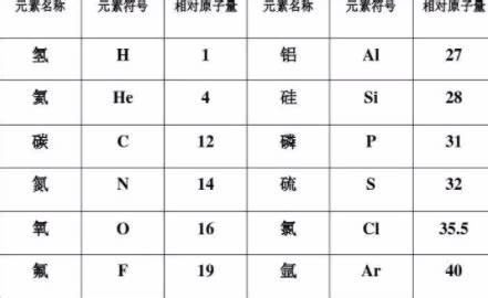 铝的化学符号是AI（大写的i）还是Al（小写的L）_百度知道
