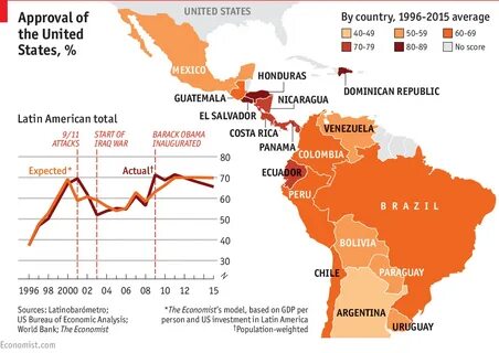 Latin America hedges its bets amid US disinterest