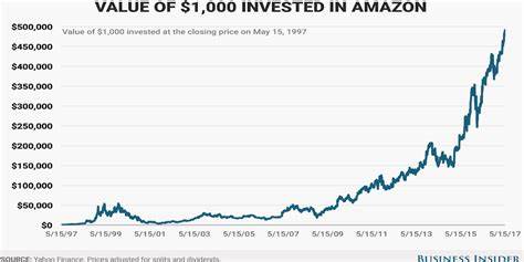 This Stock Is Up 55,000% Since Its IPO: Here's 1 Reason It Could Still Be a Smart Buy