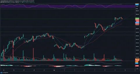 Cryptocurrencies Price Prediction: Bitcoin, Ethereum & Cardano — American Wrap 25 April - FXStreet