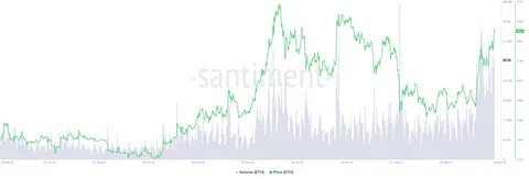 Eric Cryptoman Questions Bullish Sentiment Among Cryptocurrency Traders - Blockchain.News