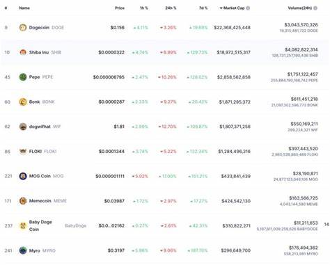 Altseason is coming — Or at least data suggests that it’s close - Cointelegraph