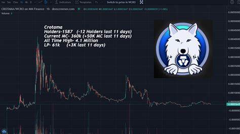 Week in L1: Sui Smashes ATH as Cronos Escapes Death Spiral - CoinMarketCap