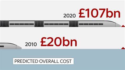 Why HS2 cost so much