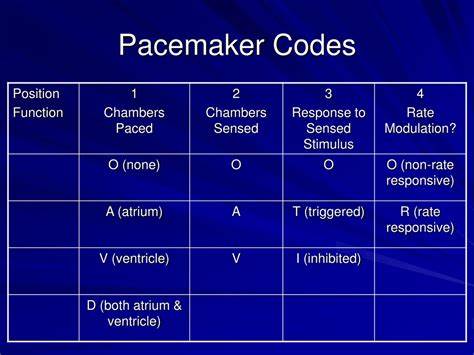 Code and Trust: Vibrators to Pacemakers