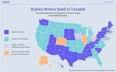 Introduction to SaaS Taxability in the US