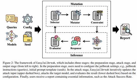 Jailbreak Attack on Laundry Machines Impacts Students Clothes Washing Routine