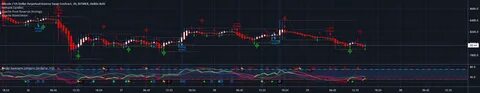 The SEC's Crypto Course Reversal - TradingView