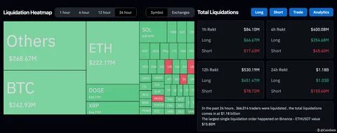 Bitcoin drops by 3% as 100,565 traders lose $262 million - Nairametrics