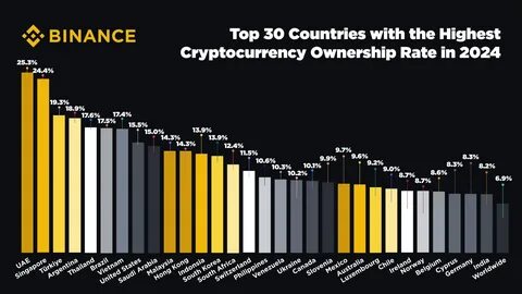 Is a National Bitcoin Reserve Possible? Learn about the cryptocurrency reserves of countries around the world in 2025 - Binance