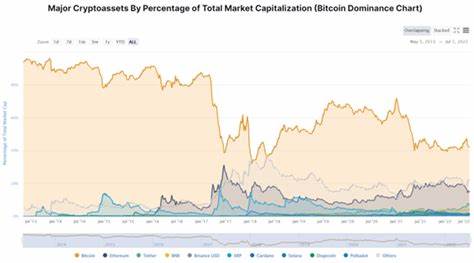 Altcoin Season Insights: Preparing for the Next Big Cycle