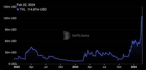 Stacks (STX) price outperforms the market as interest in layer-2 Bitcoin grows - Cointelegraph