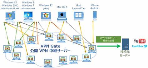 VPN Gate とは