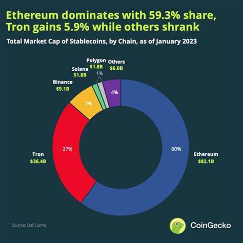 Stablecoin inflows surge, investors rush to buy Bitcoin, altcoins