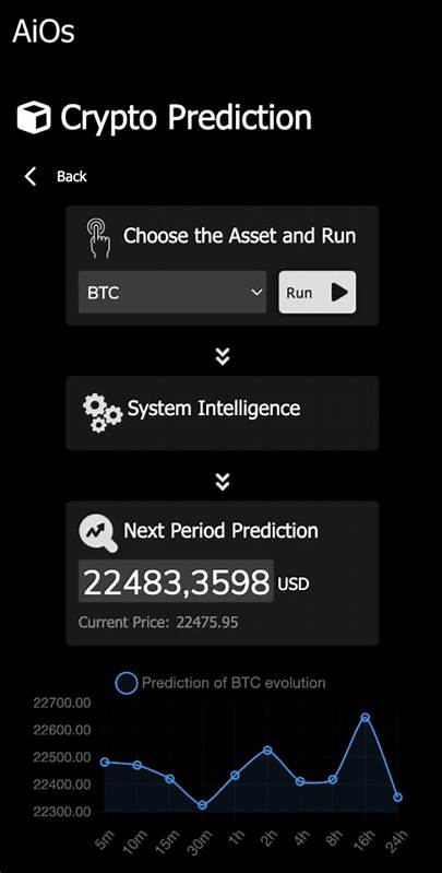 AIOS Foundation Price: AIOS Live Price Chart, Market Cap & News Today - CoinGecko Buzz