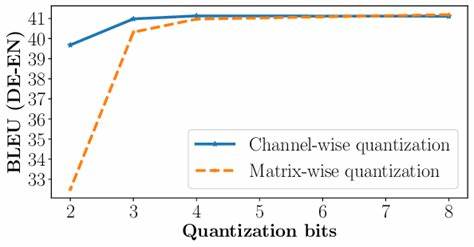Combining Channel-Wise Scaling and Rotation for Quantization-Friendly LLMs