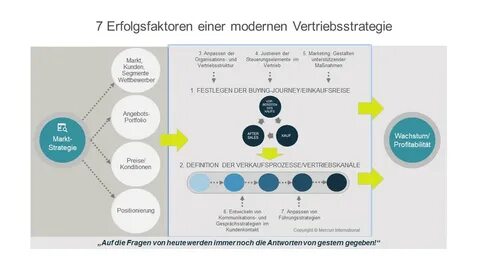 Erfolgsfaktoren Fusionen: Mitarbeiter-Integration wichtiger als Kostensenkung