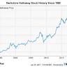 Prediction: Buying Berkshire Hathaway Stock Today Could Set You Up for Life