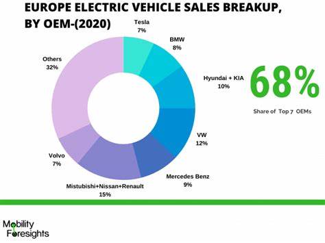 Electric vehicle sales lose market share in Europe - ZAWYA