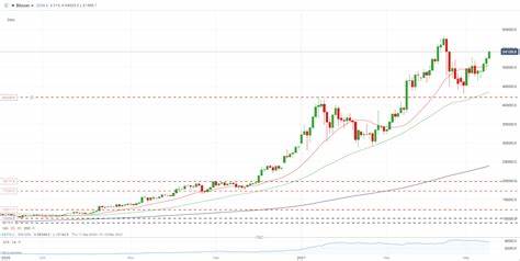 Can “Uptober” Push BTC to New Highs? - Crypto News BTC