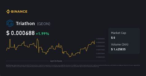 Triathon Price: GROW Live Price Chart, Market Cap & News Today - CoinGecko Buzz