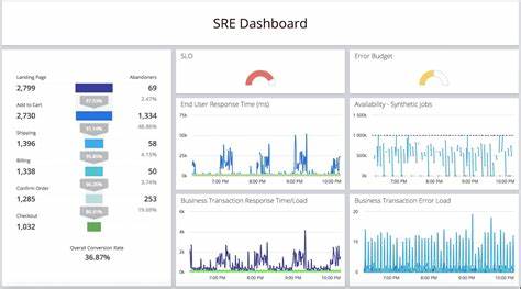 Making sense of SRE and observability, one week at a time. [audio]