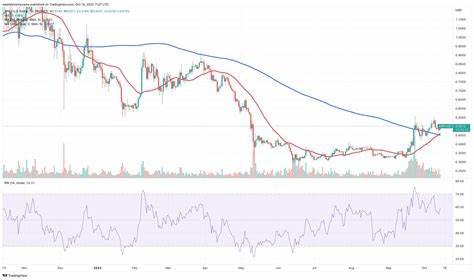 XRP Price Prediction: Will XRP Price Reach $250? - CryptoTicker.io - Bitcoin Price, Ethereum Price & Crypto News