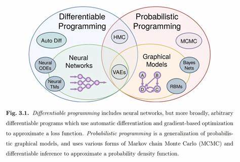Calculus Phobic's Introduction to Differentiable Programming