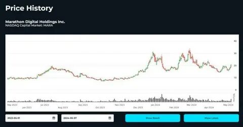 BTC Digital Soars Over 35% After Hours On Georgia Mining Breakthrough 