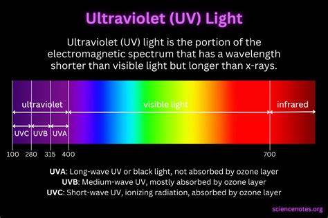 The Real Power of Uv